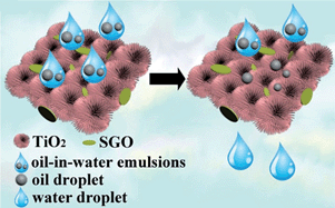 Graphical abstract: The efficient separation of surfactant-stabilized oil–water emulsions with a flexible and superhydrophilic graphene–TiO2 composite membrane