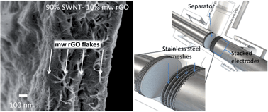 Graphical abstract: Performance enhancement of single-walled nanotube–microwave exfoliated graphene oxide composite electrodes using a stacked electrode configuration