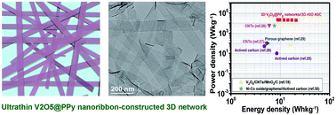 Graphical abstract: Ultrathin single-crystalline vanadium pentoxide nanoribbon constructed 3D networks for superior energy storage