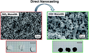 Graphical abstract: Direct synthesis of carbide-derived carbon monoliths with hierarchical pore design by hard-templating