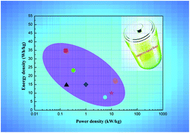 Graphical abstract: NiCo2O4-based materials for electrochemical supercapacitors