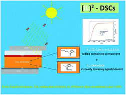 Graphical abstract: Low viscosity highly conductive ionic liquid blends for redox active electrolytes in efficient dye-sensitized solar cells