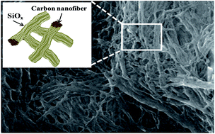 Graphical abstract: Activated natural porous silicate for a highly promising SiOx nanostructure finely impregnated with carbon nanofibers as a high performance anode material for lithium-ion batteries