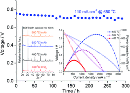Graphical abstract: BaCo0.6Fe0.3Sn0.1O3−δ perovskite as a new superior oxygen reduction electrode for intermediate-to-low temperature solid oxide fuel cells