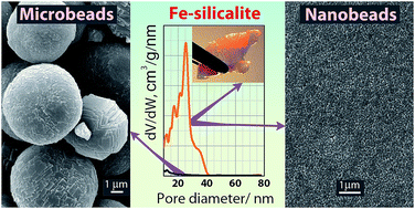 Graphical abstract: Hierarchically porous materials built of Fe–silicalite nanobeads