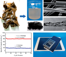 Graphical abstract: Simple pyrolysis of cobalt alginate fibres into Co3O4/C nano/microstructures for a high-performance lithium ion battery anode