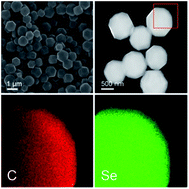 Graphical abstract: A selenium-confined microporous carbon cathode for ultrastable lithium–selenium batteries