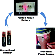 Graphical abstract: An epidermal alkaline rechargeable Ag–Zn printable tattoo battery for wearable electronics