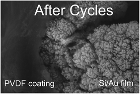 Graphical abstract: A facile and inexpensive approach to improve the performance of silicon film as an anode for lithium-ion batteries
