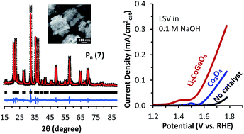 Graphical abstract: Hydrothermal synthesis, structure refinement, and electrochemical characterization of Li2CoGeO4 as an oxygen evolution catalyst