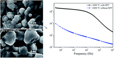Graphical abstract: High pressure treated ZnO ceramics towards giant dielectric constants