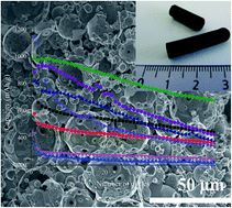 Graphical abstract: Novel Au/Pd@carbon macrocellular foams as electrodes for lithium–sulfur batteries