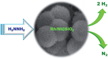 Graphical abstract: Hollow nickel-coated silica microspheres containing rhodium nanoparticles for highly selective production of hydrogen from hydrous hydrazine
