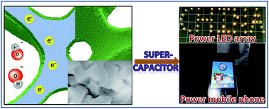 Graphical abstract: Anodization driven synthesis of nickel oxalate nanostructures with excellent performance for asymmetric supercapacitors