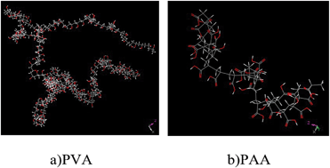 Graphical abstract: Molecular simulation and experimental study on propylene dehumidification through a PVA–PAA blend membrane
