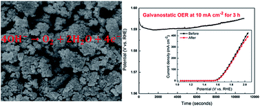 Graphical abstract: Cobalt vanadate as highly active, stable, noble metal-free oxygen evolution electrocatalyst