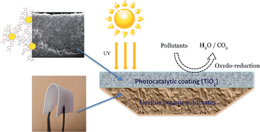 Graphical abstract: Mechanically stable and photocatalytically active TiO2/SiO2 hybrid films on flexible organic substrates