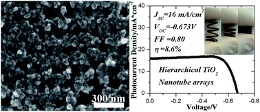 Graphical abstract: Highly ordered hierarchical TiO2 nanotube arrays for flexible fiber-type dye-sensitized solar cells