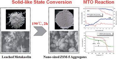 Graphical abstract: A fast route for synthesizing nano-sized ZSM-5 aggregates