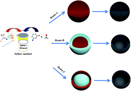 Graphical abstract: N-doped mesoporous carbon spheres as the oxygen reduction reaction catalysts