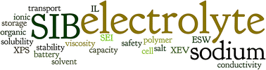 Graphical abstract: Non-aqueous electrolytes for sodium-ion batteries