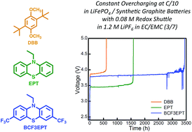 Graphical abstract: 3,7-Bis(trifluoromethyl)-N-ethylphenothiazine: a redox shuttle with extensive overcharge protection in lithium-ion batteries