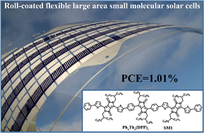 Graphical abstract: Roll-coating fabrication of flexible large area small molecule solar cells with power conversion efficiency exceeding 1%