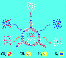 Graphical abstract: A rational construction of microporous imide-bridged covalent–organic polytriazines for high-enthalpy small gas absorption