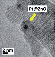 Graphical abstract: Supported platinum–zinc oxide core–shell nanoparticle catalysts for methanol steam reforming