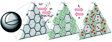 Graphical abstract: Nanocomposites based on Hofmann-type structure NiII(pz)[NiII(CN)4] (pz = pyrazine) nanoparticles for reversible iodine capture