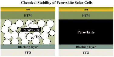 Graphical abstract: Review of recent progress in chemical stability of perovskite solar cells