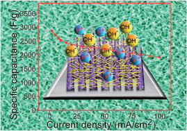 Graphical abstract: Three-dimensional networked NiCo2O4/MnO2 branched nanowire heterostructure arrays on nickel foam with enhanced supercapacitor performance