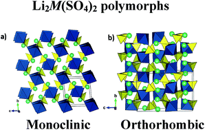 Graphical abstract: Thermodynamic stability and correlation with synthesis conditions, structure and phase transformations in orthorhombic and monoclinic Li2M(SO4)2 (M = Mn, Fe, Co, Ni) polymorphs