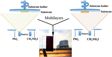Graphical abstract: Efficiency enhancement by defect engineering in perovskite photovoltaic cells prepared using evaporated PbI2/CH3NH3I multilayers