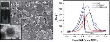 Graphical abstract: Facile one-pot synthesis of Pd–PEDOT/graphene nanocomposites with hierarchical structure and high electrocatalytic performance for ethanol oxidation