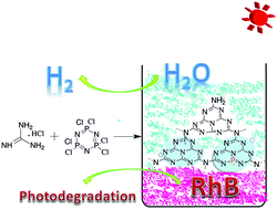 Graphical abstract: Brand new P-doped g-C3N4: enhanced photocatalytic activity for H2 evolution and Rhodamine B degradation under visible light