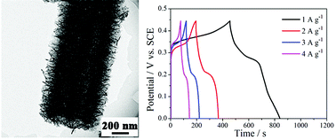 Graphical abstract: Hierarchical nanosheet-based NiMoO4 nanotubes: synthesis and high supercapacitor performance