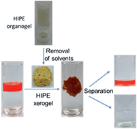 Graphical abstract: High internal phase emulsion (HIPE) xerogels for enhanced oil spill recovery