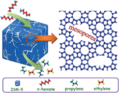 Graphical abstract: Postsynthesis of mesoporous ZSM-5 zeolite by piperidine-assisted desilication and its superior catalytic properties in hydrocarbon cracking