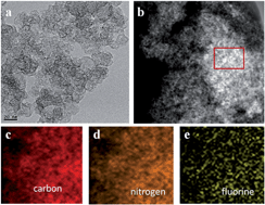 Graphical abstract: Facile synthesis of nitrogen and fluorine co-doped carbon materials as efficient electrocatalysts for oxygen reduction reactions in air-cathode microbial fuel cells