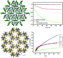 Graphical abstract: Two (3,6)-connected porous metal–organic frameworks based on linear trinuclear [Co3(COO)6] and paddlewheel dinuclear [Cu2(COO)4] SBUs: gas adsorption, photocatalytic behaviour, and magnetic properties