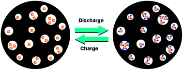 Graphical abstract: Selenium in nitrogen-doped microporous carbon spheres for high-performance lithium–selenium batteries