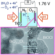 Graphical abstract: Photofuel cell comprising titanium oxide and bismuth oxychloride (BiO1−xCl1−y) photocatalysts that uses acidic water as a fuel