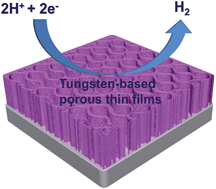 Graphical abstract: Tungsten-based porous thin-films for electrocatalytic hydrogen generation