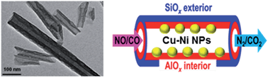 Graphical abstract: Activated interiors of clay nanotubes for agglomeration-tolerant automotive exhaust remediation