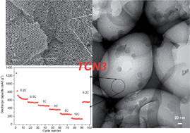 Graphical abstract: A facile synthesis of a uniform constitution of three-dimensionally ordered macroporous TiO2–carbon nanocomposites with hierarchical pores for lithium ion batteries