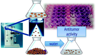 Graphical abstract: Active curcumin nanoparticles formed from a volatile microemulsion template