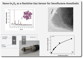 Graphical abstract: Novel nanosynthesis of In2O3 and its application as a resistive gas sensor for sevoflurane anesthetic