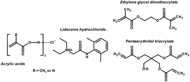 Graphical abstract: Controlled release of lidocaine hydrochloride from polymerized drug-based deep-eutectic solvents
