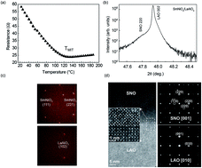 Graphical abstract: Local charge writing in epitaxial SmNiO3 thin films